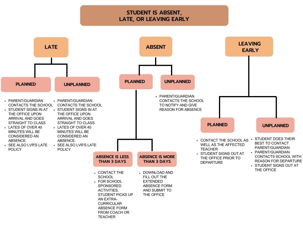 A diagram of a student's schedule
Description automatically generated